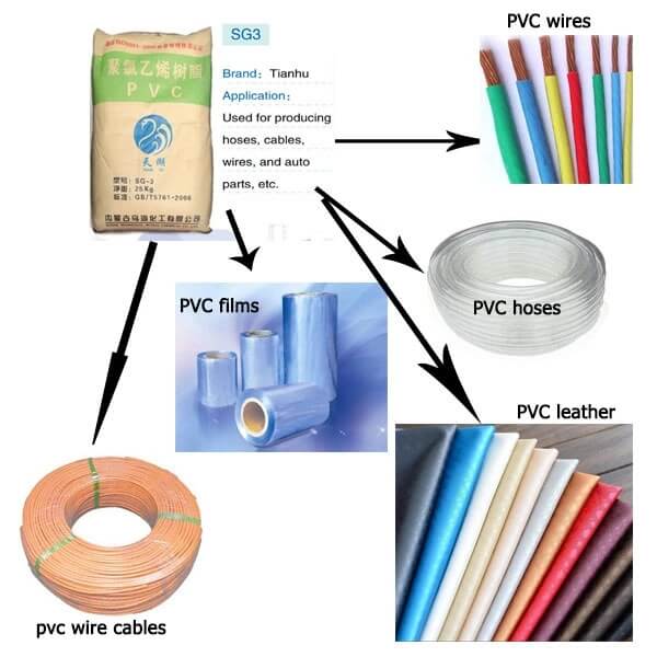 pvc resin sg3 use