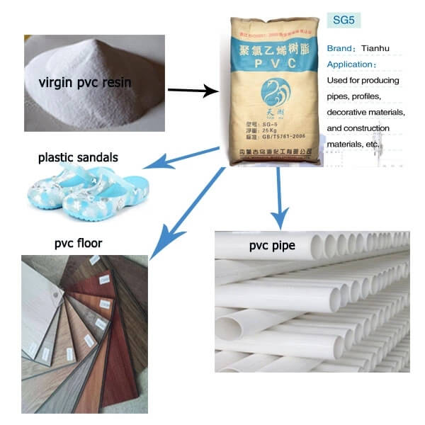 pvc resin sg5 use