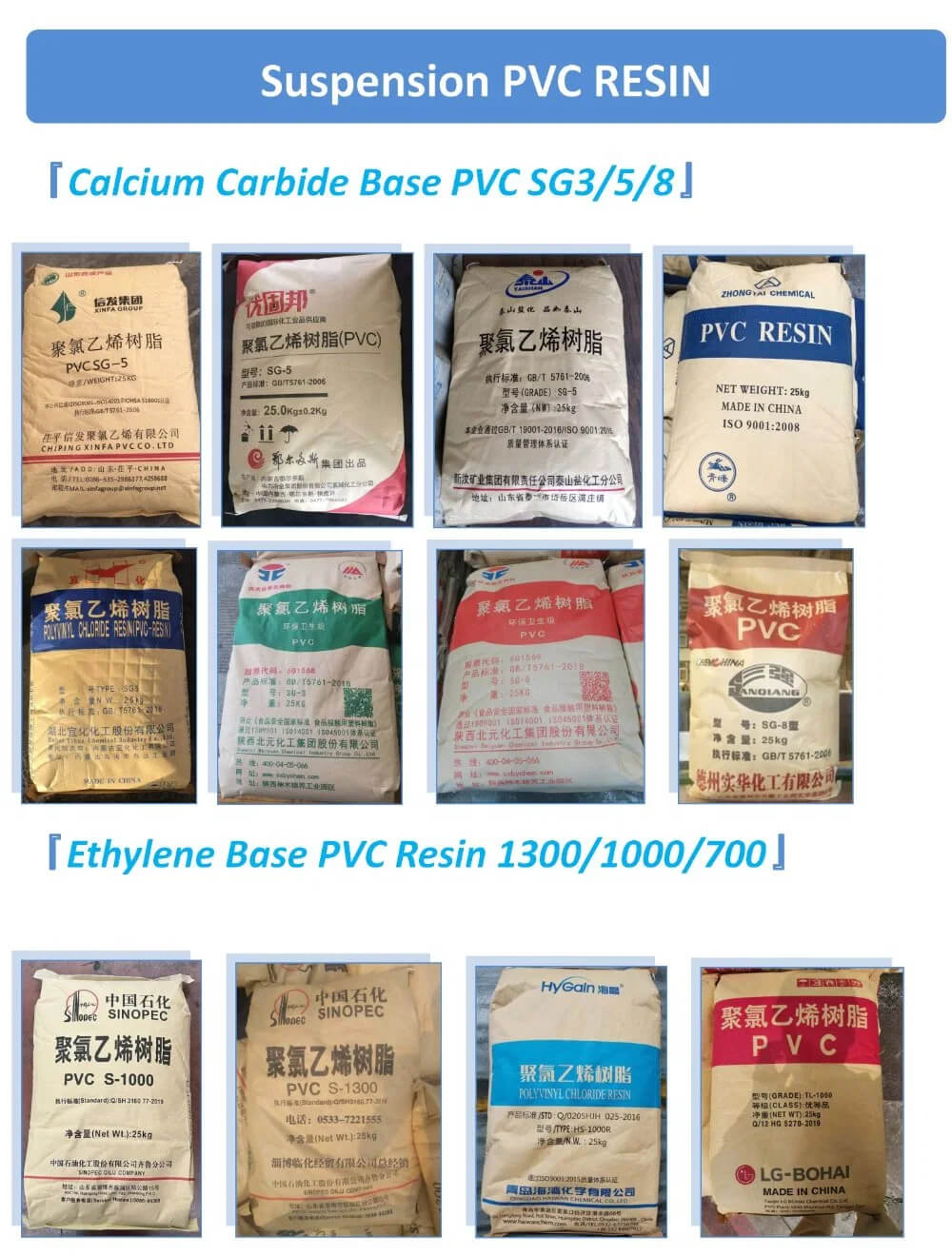 pvc resin packaging